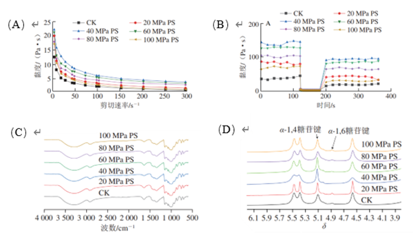 實(shí)驗(yàn)結(jié)果