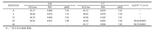 實(shí)驗數(shù)據(jù)